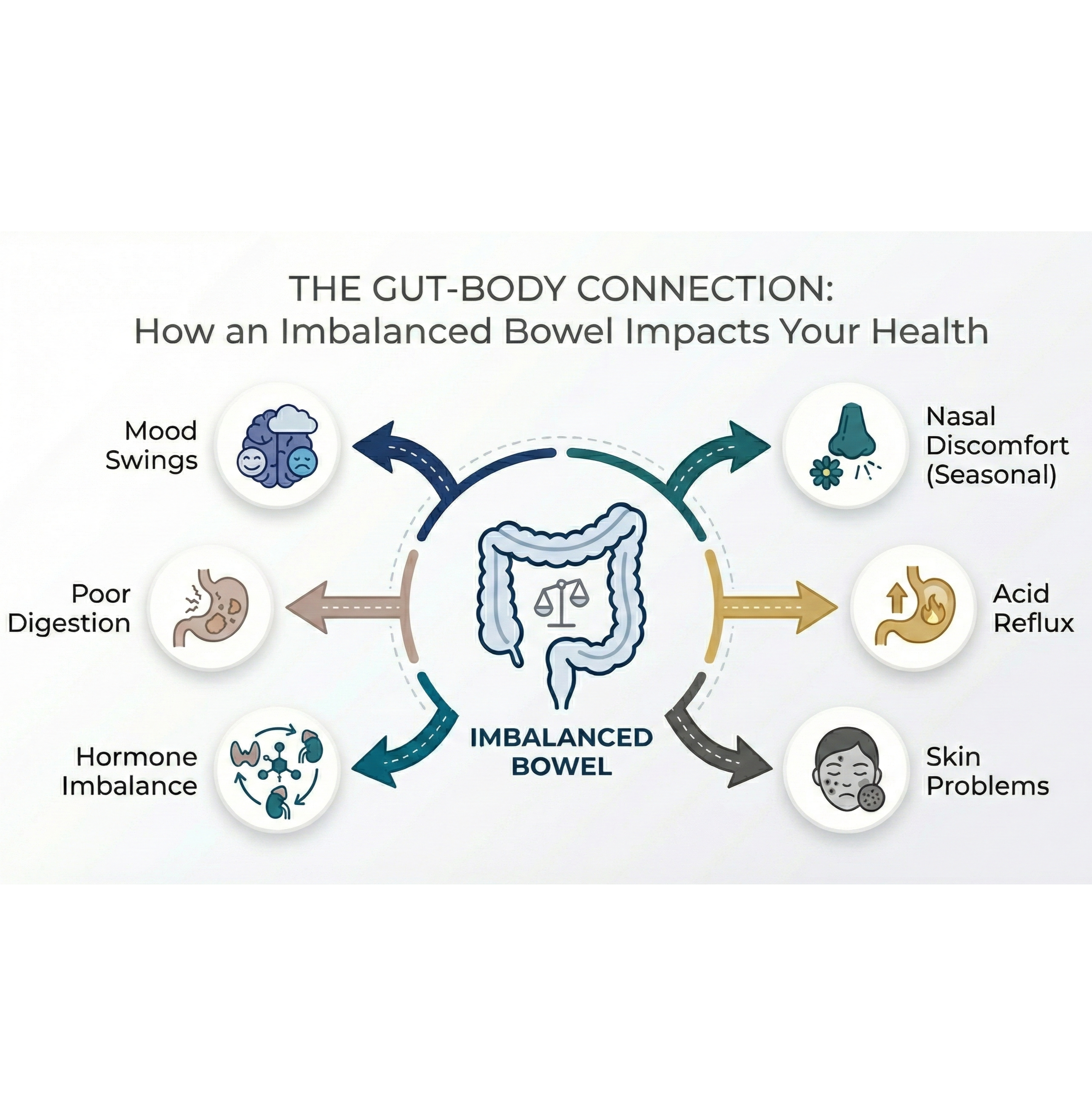 Natural Bowel Support Supplement for Gut Health | Traditional Chinese Medicine